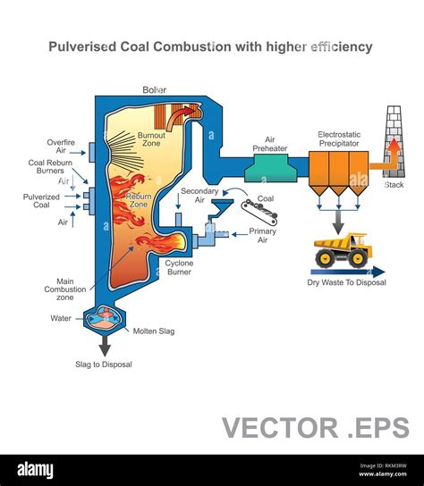 efficiency of coal fired boiler.